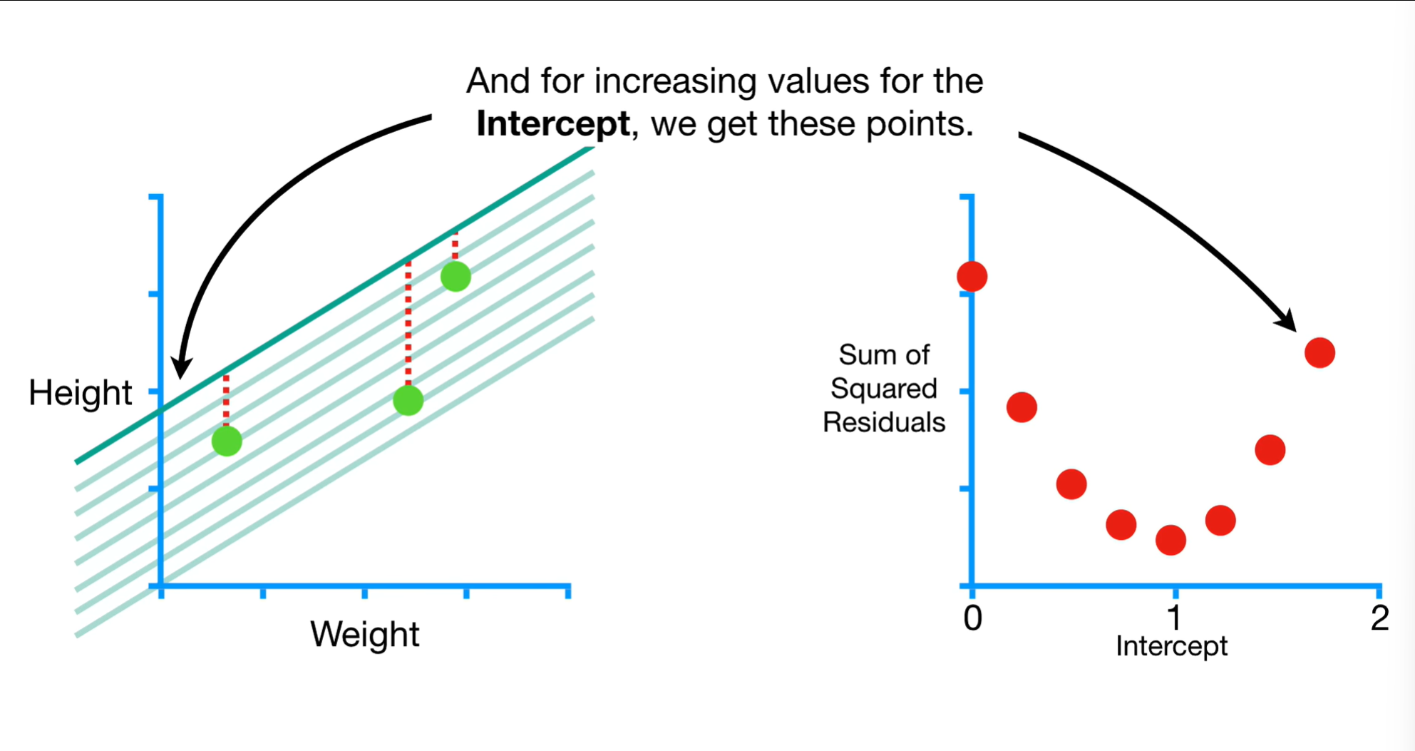 (3) Gradient Descent, Step-by-Step - YouTube