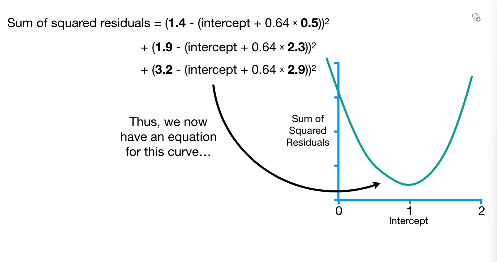 (3) Gradient Descent, Step-by-Step - YouTube
